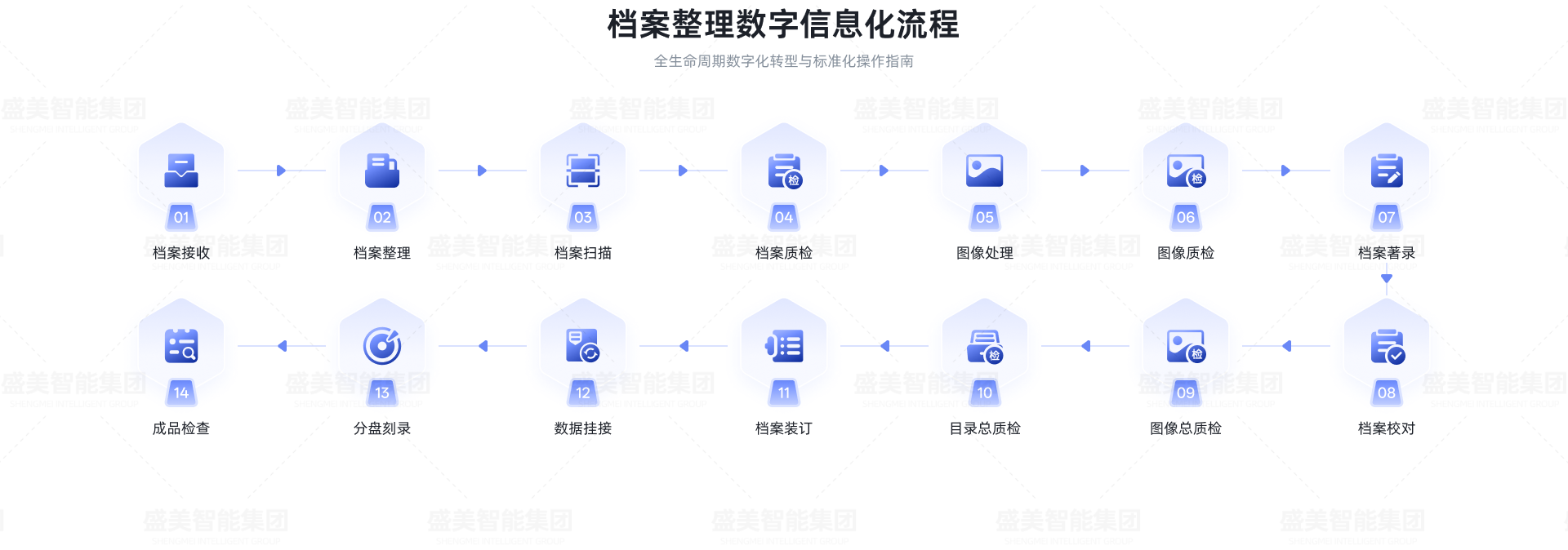 档案数字化-2.png