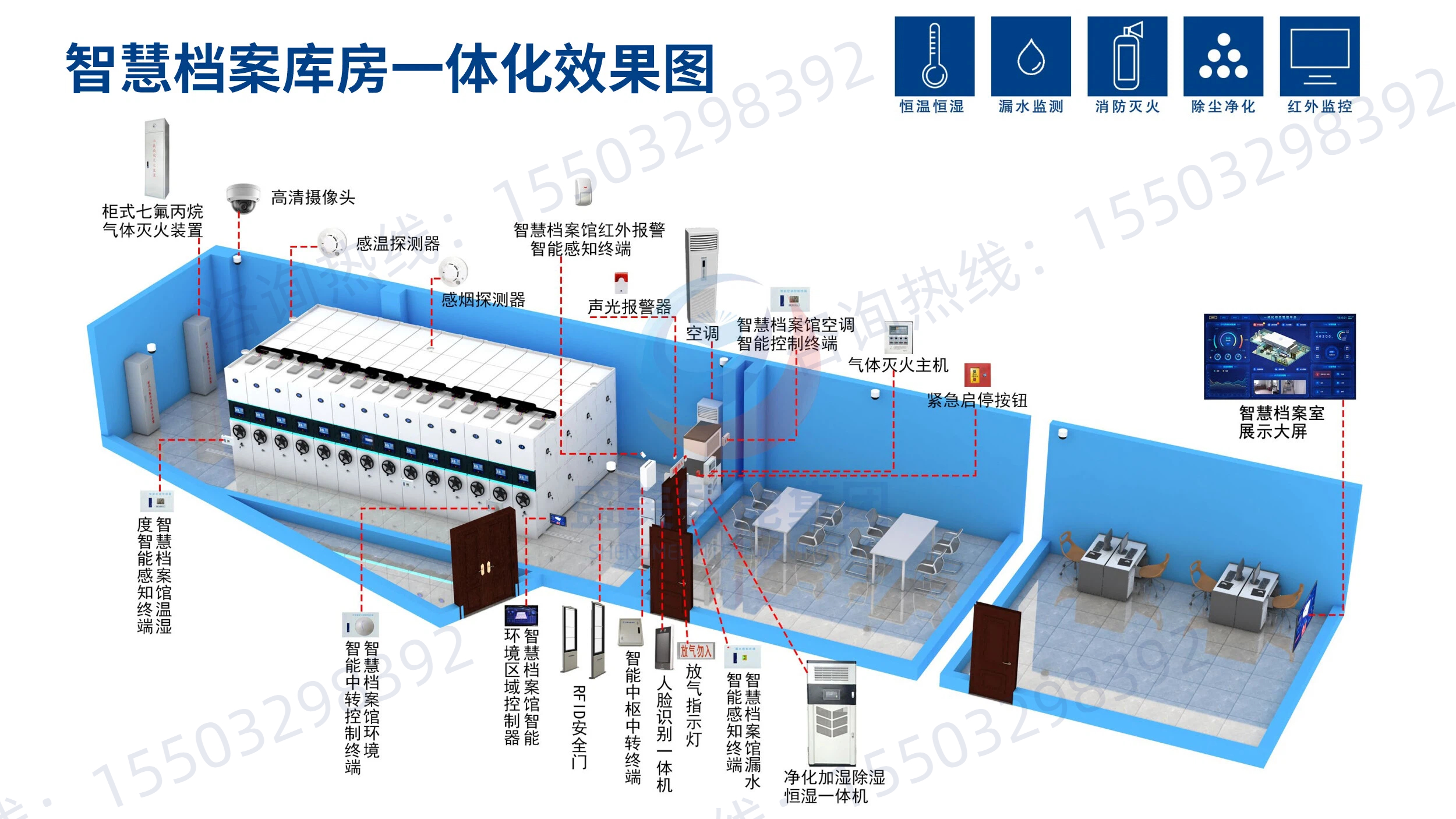 如何评估档案室十防建设的效果呢？