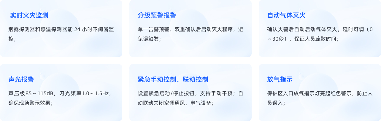 档案库房消防报警系统 档案库房消防报警系统
