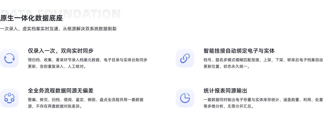 一体化档案库房智控-全生命周期智慧档案解决方案