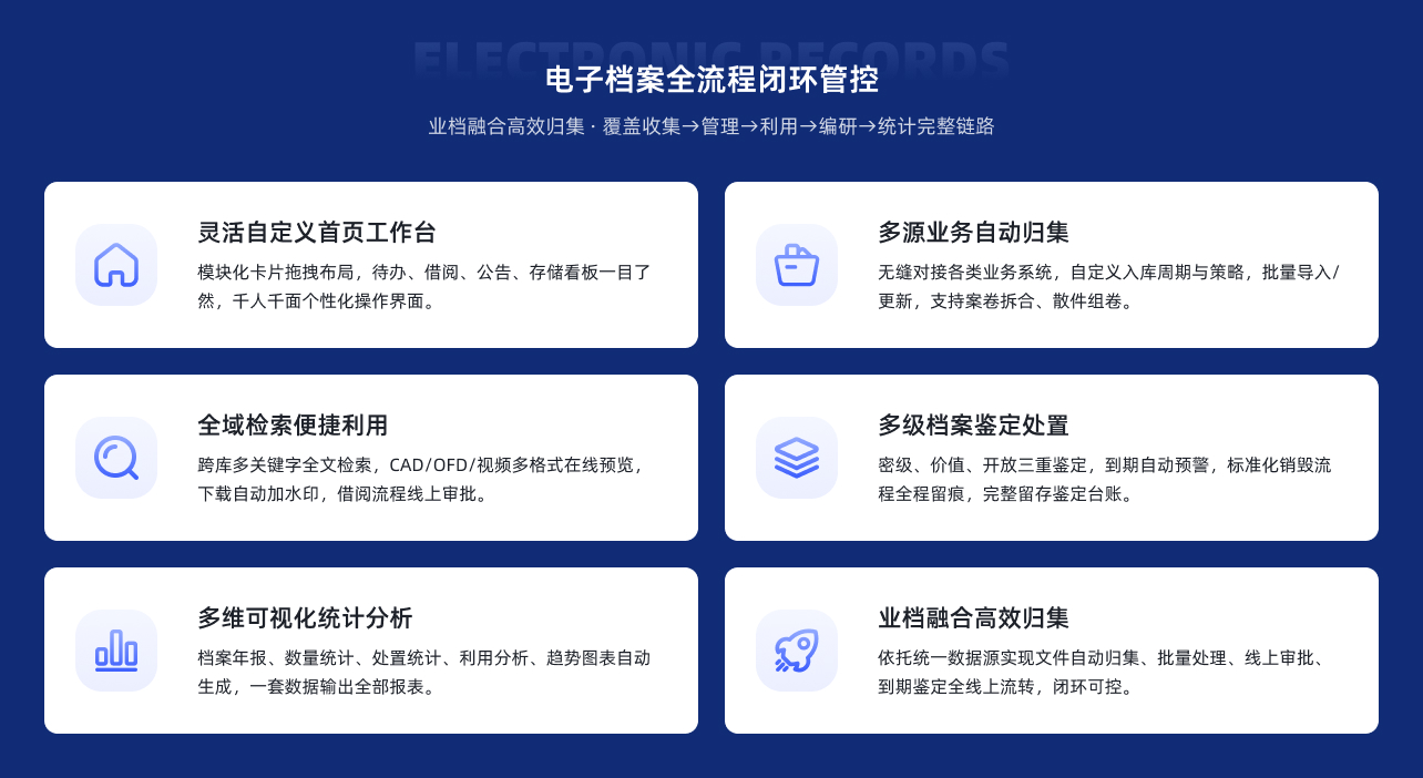 一体化档案库房智控-全生命周期智慧档案解决方案