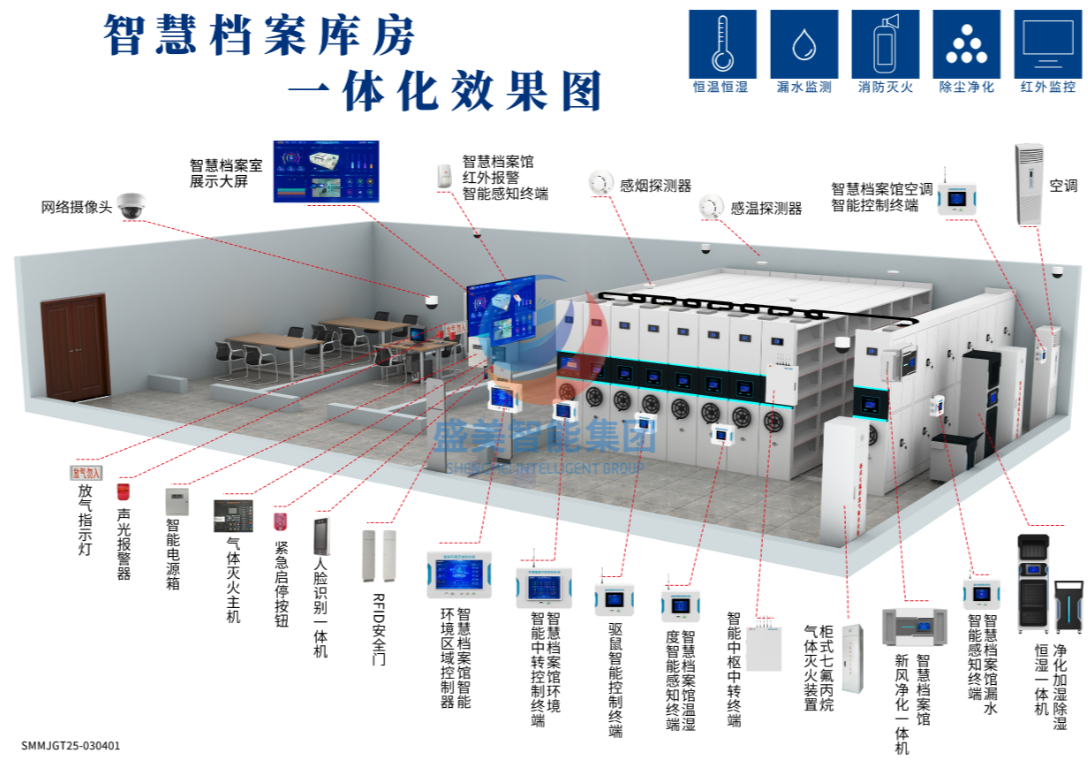 盛美智能集团智慧档案库房整体解决方案 盛美智能集团智慧档案库房整体解决方案